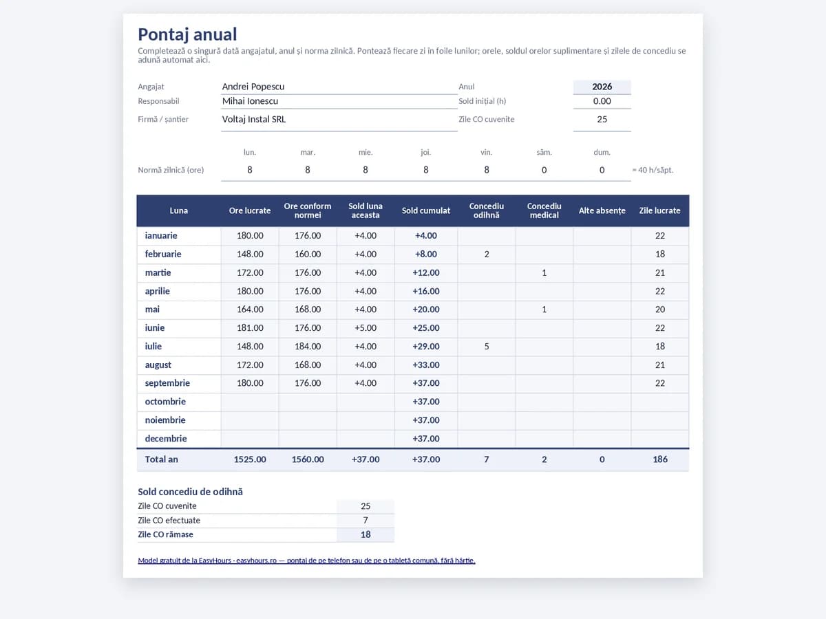 Sinteza pontajului anual cu ore, normă, sold cumulat și concediu de odihnă pe fiecare lună